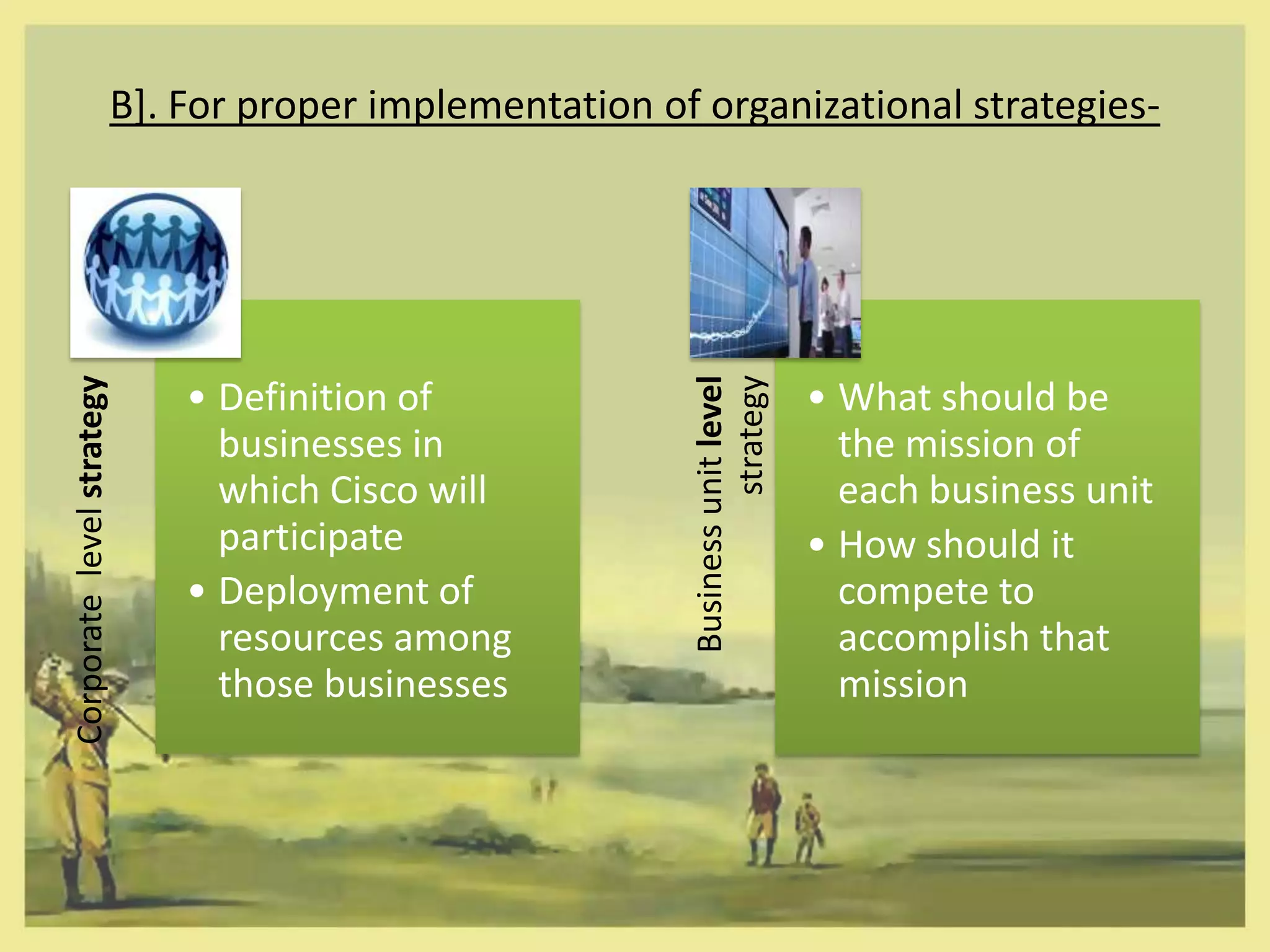 B]. For proper implementation of organizational strategies-




                                                                 strategy
Corporate level strategy




                                                       Business unit level
                           • Definition of                                   • What should be
                             businesses in                                     the mission of
                             which Cisco will                                  each business unit
                             participate                                     • How should it
                           • Deployment of                                     compete to
                             resources among                                   accomplish that
                             those businesses                                  mission
 