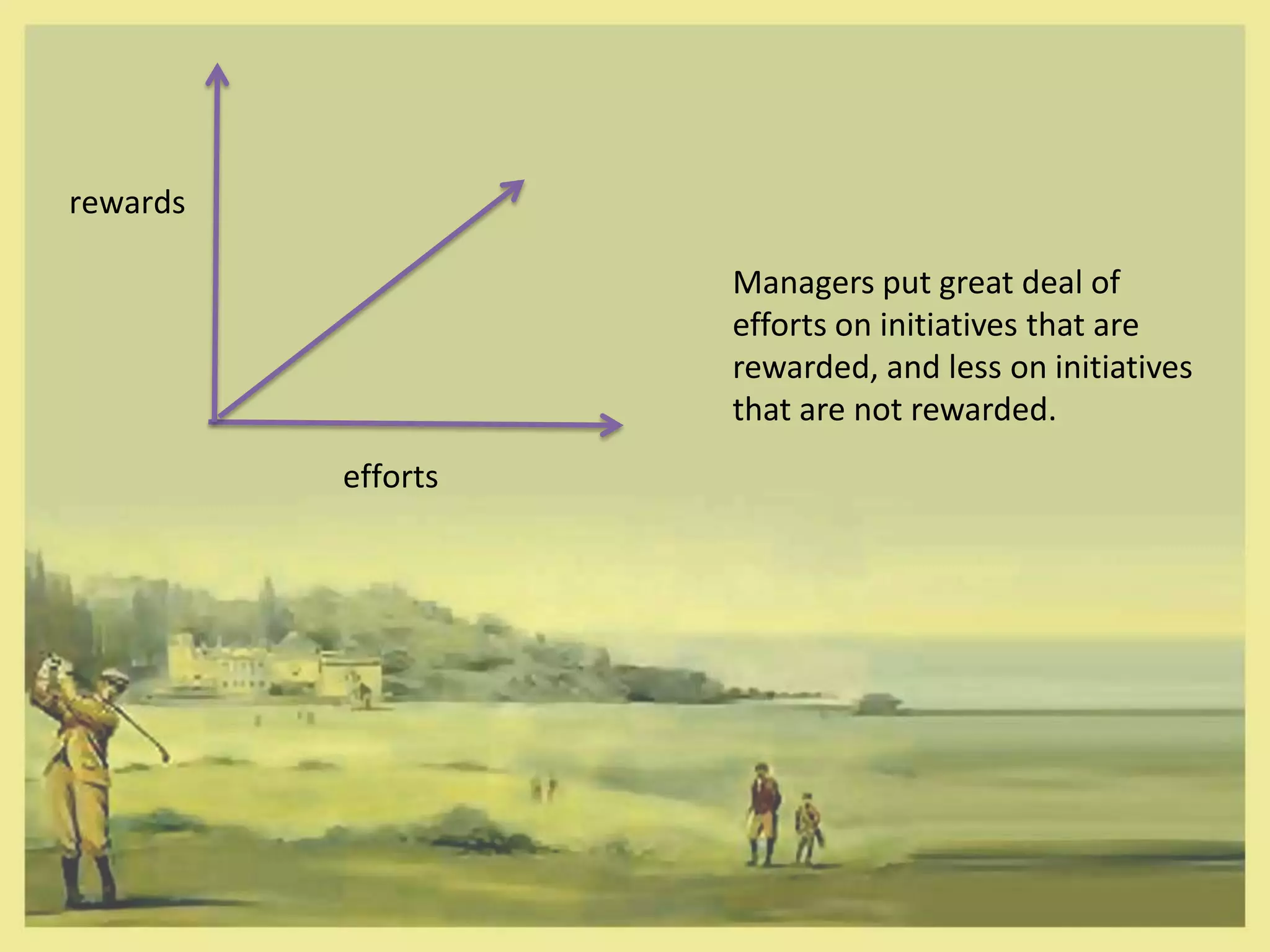 rewards

                    Managers put great deal of
                    efforts on initiatives that are
                    rewarded, and less on initiatives
                    that are not rewarded.
          efforts
 
