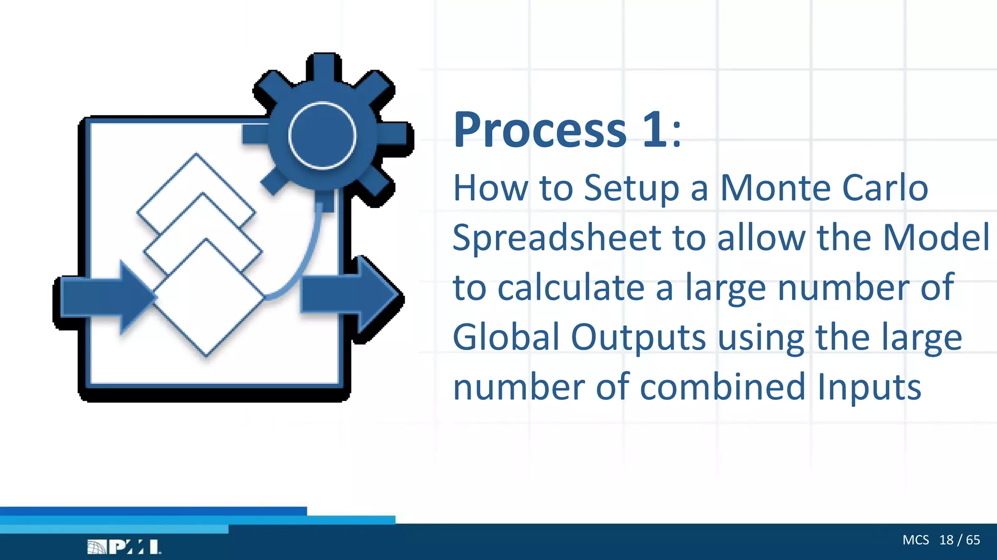MCS 18 / 65
Process 1:
How to Setup a Monte Carlo
Spreadsheet to allow the Model
to calculate a large number of
Global Outputs using the large
number of combined Inputs
 