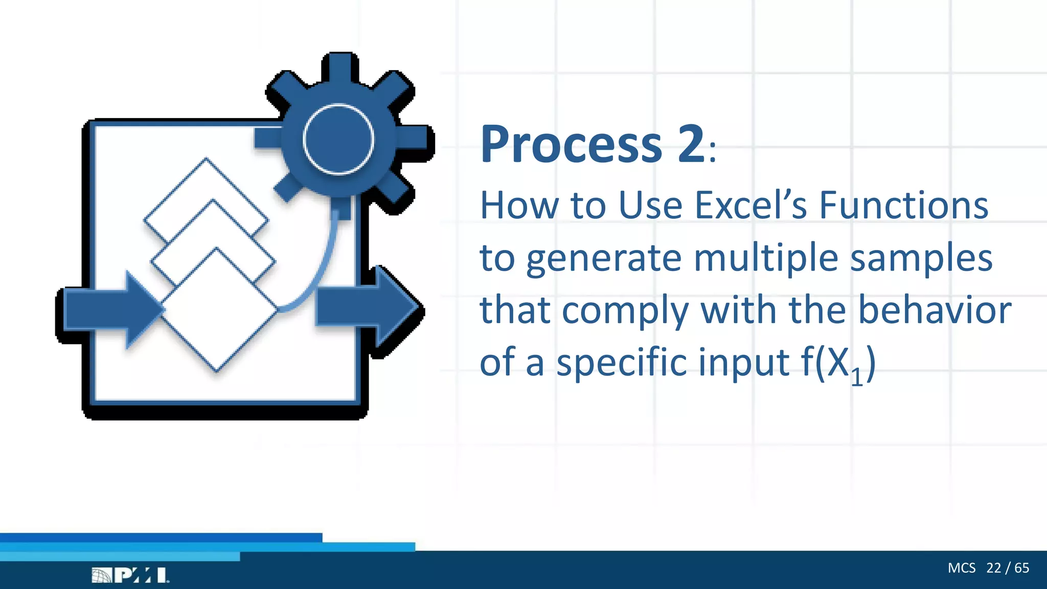 MCS 22 / 65
Process 2:
How to Use Excel’s Functions
to generate multiple samples
that comply with the behavior
of a specific input f(X1)
 