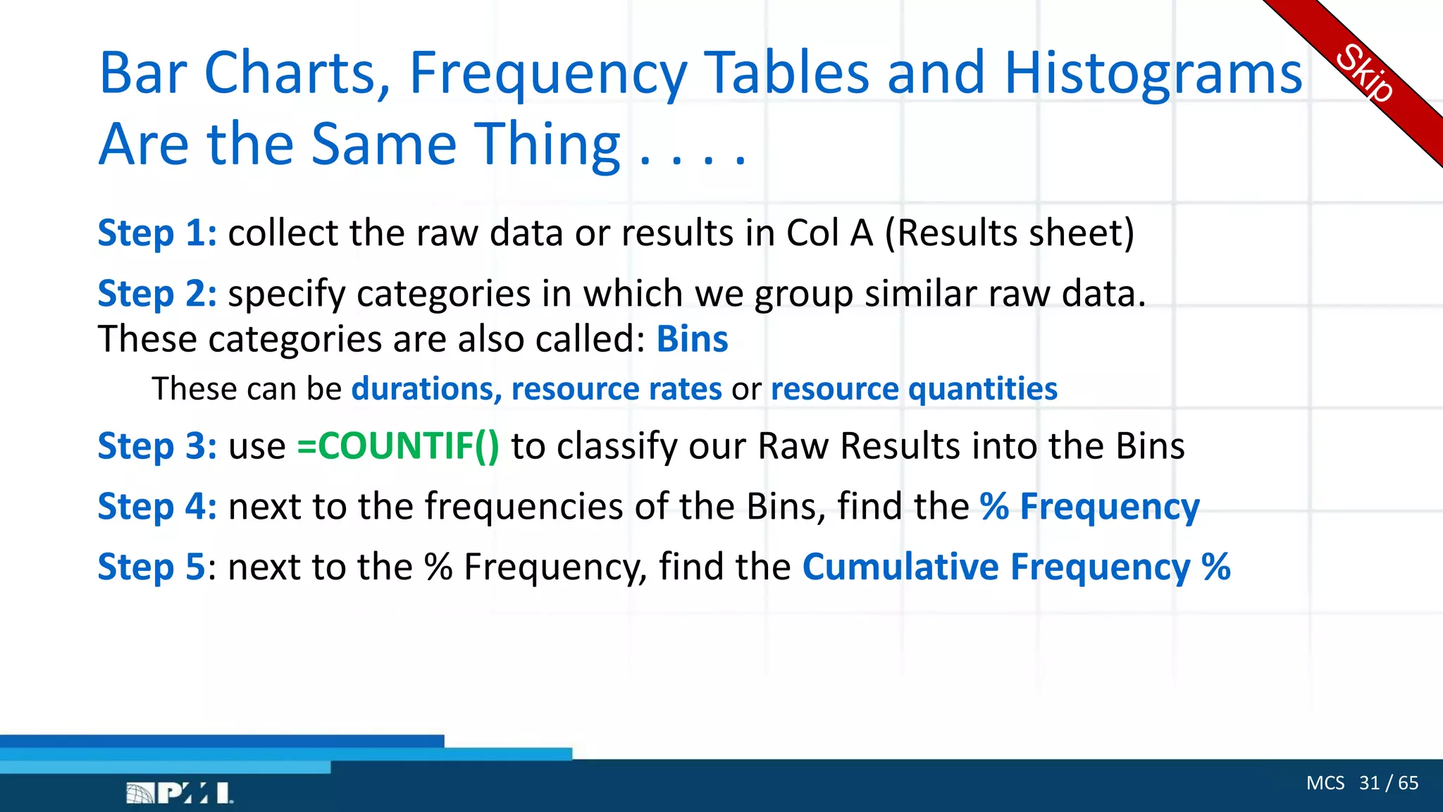 MCS 31 / 65
Bar Charts, Frequency Tables and Histograms
Are the Same Thing . . . .
Step 1: collect the raw data or results in Col A (Results sheet)
Step 2: specify categories in which we group similar raw data.
These categories are also called: Bins
These can be durations, resource rates or resource quantities
Step 3: use =COUNTIF() to classify our Raw Results into the Bins
Step 4: next to the frequencies of the Bins, find the % Frequency
Step 5: next to the % Frequency, find the Cumulative Frequency %
 