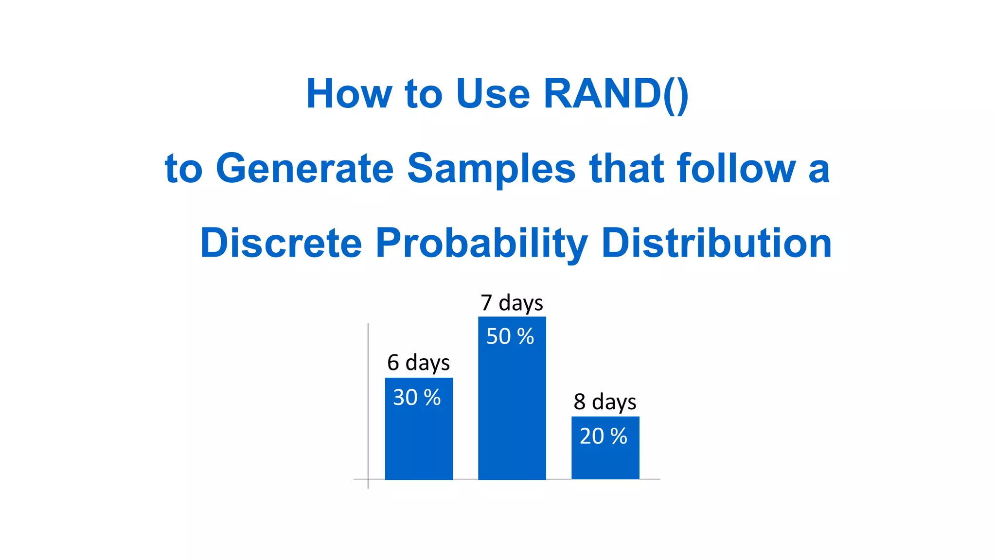 How to Use RAND()
to Generate Samples that follow a
Discrete Probability Distribution
30 %
6 days
50 %
7 days
20 %
8 days
 