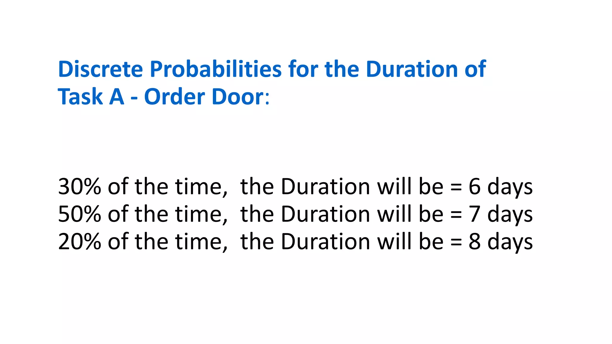 Discrete Probabilities for the Duration of
Task A - Order Door:
30% of the time, the Duration will be = 6 days
50% of the time, the Duration will be = 7 days
20% of the time, the Duration will be = 8 days
 