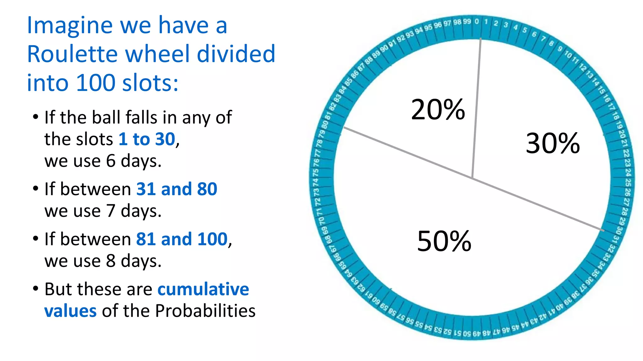 50%
20%
30%
Imagine we have a
Roulette wheel divided
into 100 slots:
• If the ball falls in any of
the slots 1 to 30,
we use 6 days.
• If between 31 and 80
we use 7 days.
• If between 81 and 100,
we use 8 days.
• But these are cumulative
values of the Probabilities
 