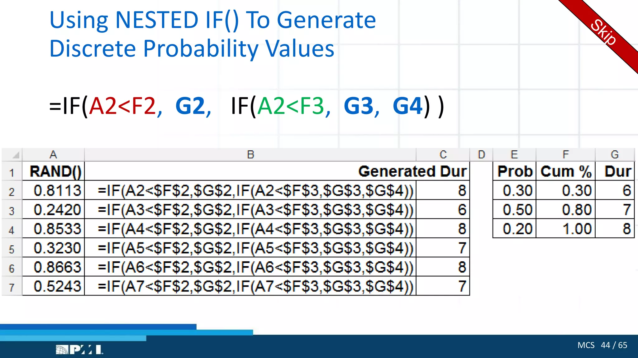 MCS 44 / 65
Using NESTED IF() To Generate
Discrete Probability Values
=IF(A2<F2, G2, IF(A2<F3, G3, G4) )
 