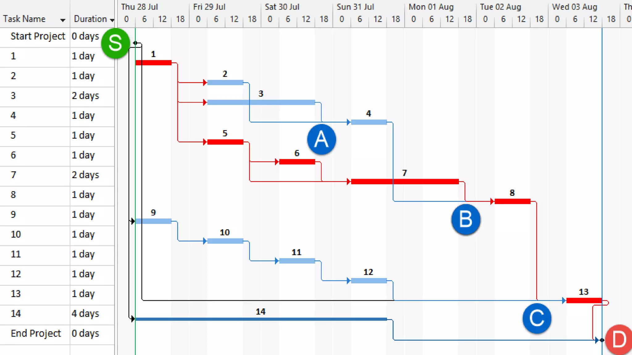 The Microsoft
Project Plan
 