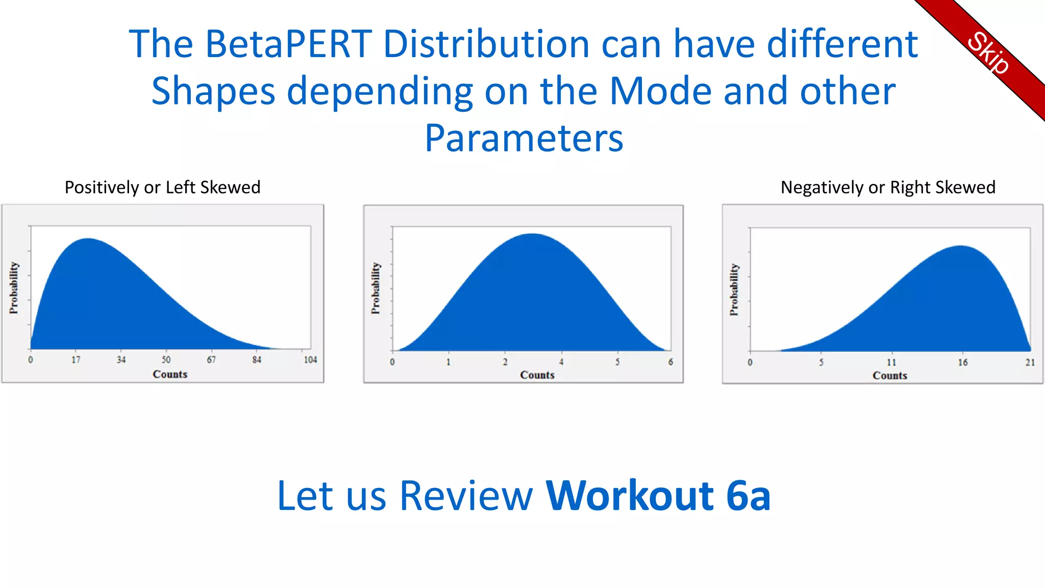 The BetaPERT Distribution can have different
Shapes depending on the Mode and other
Parameters
Let us Review Workout 6a
Positively or Left Skewed Negatively or Right Skewed
 