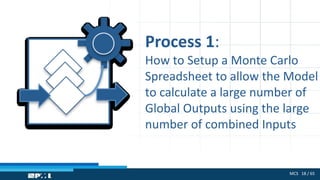 MCS 18 / 65
Process 1:
How to Setup a Monte Carlo
Spreadsheet to allow the Model
to calculate a large number of
Global Outputs using the large
number of combined Inputs
 