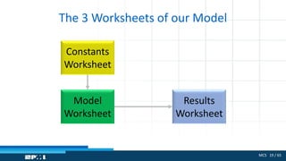MCS 19 / 65
The 3 Worksheets of our Model
Model
Worksheet
Constants
Worksheet
Results
Worksheet
 