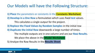 MCS 20 / 65
Our Models will have the Following Structure:
1) Place the parameters or constants in the Constants Worksheet
2) Develop in a One Row a formulation which uses fixed test values.
This calculates a single output for the project.
3) Replace the Fixed Values by Random Samples in the initial row
4) Duplicate the initial Row downwards a large number of times.
The multiple outputs are in one column and are our Raw Results.
We place the above in the Model Worksheet
5) Analyze the Raw Results in the Results Sheet
 