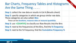 MCS 31 / 65
Bar Charts, Frequency Tables and Histograms
Are the Same Thing . . . .
Step 1: collect the raw data or results in Col A (Results sheet)
Step 2: specify categories in which we group similar raw data.
These categories are also called: Bins
These can be durations, resource rates or resource quantities
Step 3: use =COUNTIF() to classify our Raw Results into the Bins
Step 4: next to the frequencies of the Bins, find the % Frequency
Step 5: next to the % Frequency, find the Cumulative Frequency %
 
