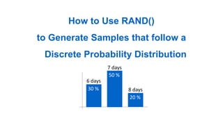 How to Use RAND()
to Generate Samples that follow a
Discrete Probability Distribution
30 %
6 days
50 %
7 days
20 %
8 days
 