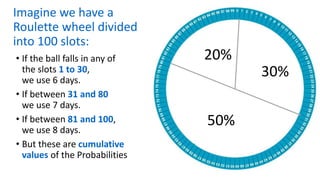 50%
20%
30%
Imagine we have a
Roulette wheel divided
into 100 slots:
• If the ball falls in any of
the slots 1 to 30,
we use 6 days.
• If between 31 and 80
we use 7 days.
• If between 81 and 100,
we use 8 days.
• But these are cumulative
values of the Probabilities
 