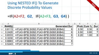 MCS 44 / 65
Using NESTED IF() To Generate
Discrete Probability Values
=IF(A2<F2, G2, IF(A2<F3, G3, G4) )
 
