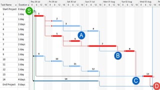 The Microsoft
Project Plan
 
