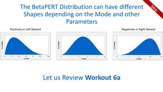 The BetaPERT Distribution can have different
Shapes depending on the Mode and other
Parameters
Let us Review Workout 6a
Positively or Left Skewed Negatively or Right Skewed
 