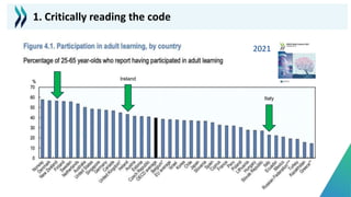 2021
Italy
Ireland
1. Critically reading the code
 