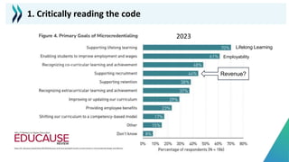 1. Critically reading the code
https://er.educause.edu/articles/2023/5/educause-and-wcet-quickpoll-results-current-trends-in-microcredential-design-and-delivery
2023
Lifelong Learning
Employability
Revenue?
 