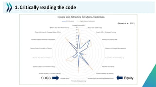Equity
SDGS
(Brown et al., 2021)
1. Critically reading the code
 