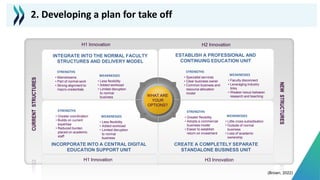 • Mainstreams
• Part of normal work
• Strong alignment to
macro-credentials
NEW
STRUCTURES
WEAKNESSES
ESTABLISH A PROFESSIONAL AND
CONTINUING EDUCATION UNIT
WHAT ARE
YOUR
OPTIONS?
S O
W T
CREATE A COMPLETELY SEPARATE
STANDALONE BUSINESS UNIT
INCORPORATE INTO A CENTRAL DIGITAL
EDUCATION SUPPORT UNIT
INTEGRATE INTO THE NORMAL FACULTY
STRUCTURES AND DELIVERY MODEL
STRENGTHS
CURRENT
STRUCTURES
• Less flexibility
• Added workload
• Limited disruption
to normal
business
• Greater coordination
• Builds on current
expertise
• Reduced burden
placed on academic
staff
STRENGTHS
WEAKNESSES
• Less flexibility
• Added workload
• Limited disruption
to normal
business
• Specialist services
• Clear business owner
• Common business and
resource allocation
model
WEAKNESSES
STRENGTHS
• Faculty disconnect
• Leveraging industry
links
• Weaker nexus between
research and teaching
• Greater flexibility
• Adopts a commercial
business model
• Easier to establish
return on investment
WEAKNESSES
STRENGTHS
• Little cross subsidisation
• Outside of normal
business
• Loss of academic
ownership
H3 Innovation
H1 Innovation
H1 Innovation
H2 Innovation
(Brown, 2022)
2. Developing a plan for take off
 