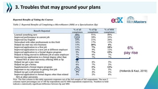 2023
(Hollands & Kazi, 2019)
6%
pay rise
3. Troubles that may ground your plans
 
