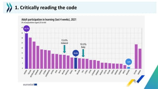 13.6%
Ireland
10.0%
Italy
1. Critically reading the code
 