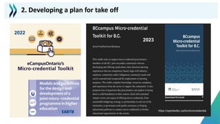 https://opentextbc.ca/bcmicrocredential
2023
2022
2. Developing a plan for take off
 