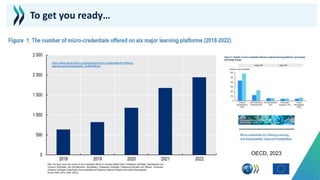 https://www.oecd-ilibrary.org/education/micro-credentials-for-lifelong-
learning-and-employability_9c4b7b68-en
OECD, 2023
To get you ready…
 