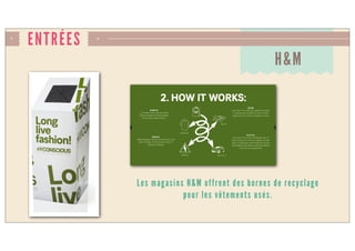 ENTRÉES
Les magasins H&M offrent des bornes de recyclage
pour les vêtements usés.
H&M
 