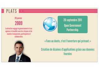 PLATS
2009
20 septembre 2011
Open Government
Partnership.
20 janvier
«Face au doute, c'est l'ouverture qui prévaut.»
Création de dizaines d’applications grâce aux données
fournies
La directive engage le gouvernement et ses
agences à travailler avec les citoyens et de
manière transparente, participative et
collaborative.
 