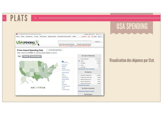 PLATS
USA SPENDING
Visualisation des dépenses par Etat.
 