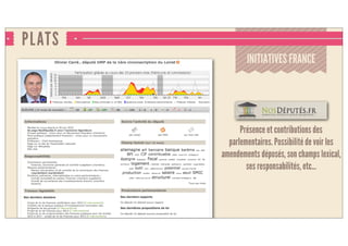 PLATS
INITIATIVES FRANCE
Présence et contributions des
parlementaires. Possibilité de voir les
amendements déposés, son champ lexical,
ses responsabilités, etc...
 
