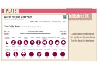 PLATS
Initiatives UK
Analyse de la redistribution des
impôts aux Royaume Uni en
fonction du salaire de chacun.
 