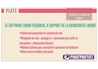 PLATS
LE SOFTWARE LIQUID FEEDBACK, A SUPPORT DE LA DEMOCRATIE LIQUIDE
•Collecte de propositions et système de vote
•Délégation du vote , soulager la «domination des actifs et
extravertis» (démocratie directe)
•Méthode Schulze pour surmonter le paradoxe de Condorcet
•Utilisé aussi en dehors des partis
Softwares et systèmes de
votation
 