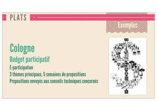 PLATS
Cologne
Budget participatif
E-participation
3 thèmes principaux, 5 semaines de propositions
Propositions envoyés aux conseils techniques concernés
Exemples
 