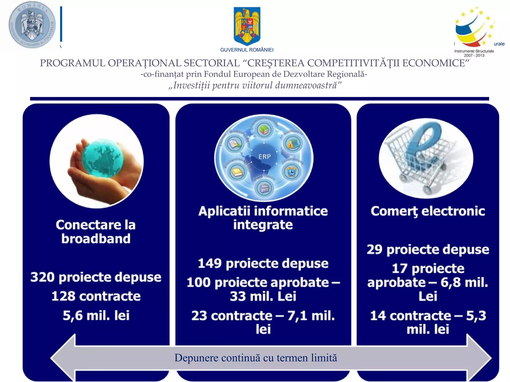 Depunere continuă cu termen limită  