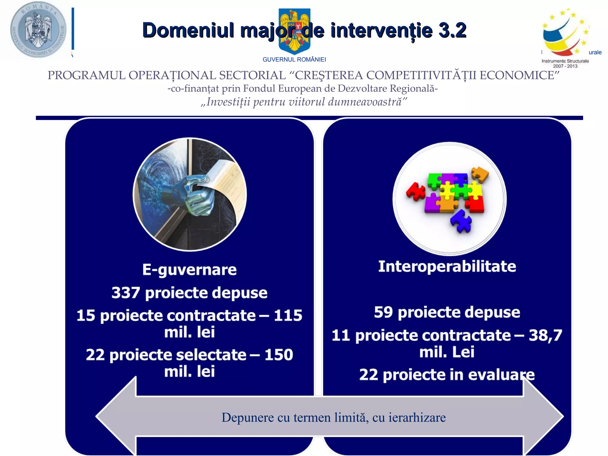 Domeniul major de intervenţie 3.2 Depunere cu termen limită, cu ierarhizare 