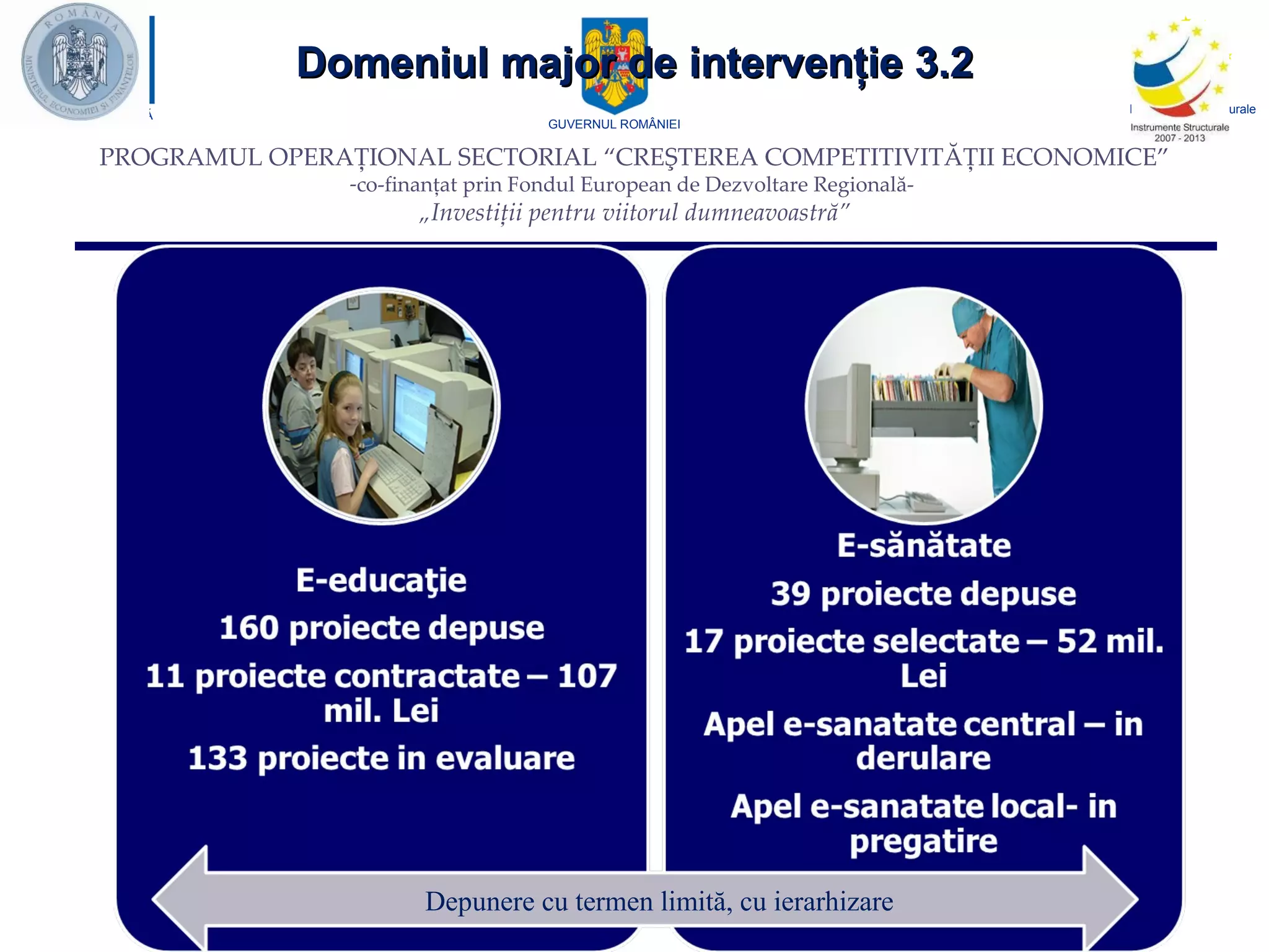 Domeniul major de intervenţie 3.2 Depunere cu termen limită, cu ierarhizare 