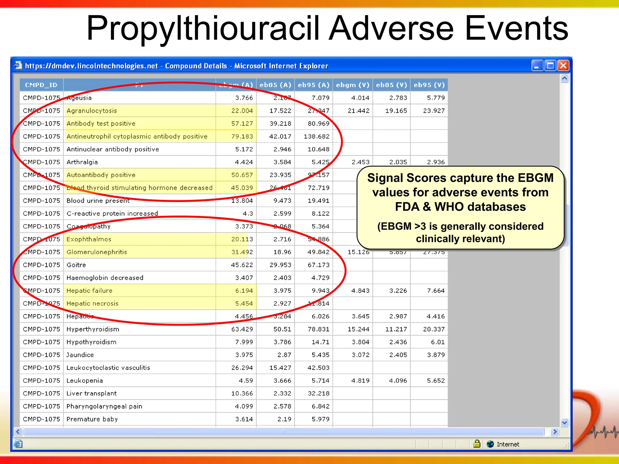 The MCSI CommunityLed by James Bailey, Dana Vanderwall, Nancy Yuen~75 User-Members within R&DDPU Chemistry, Biology, DMPKComputational Chemistry, MDRGlobal Clinical Safety & Pharmacovigilance Scinovo (preclinical externalization group)Members serve as a resource to drug discovery/development programsAlways open to new members: email: nancy.a.yuen@gsk.com