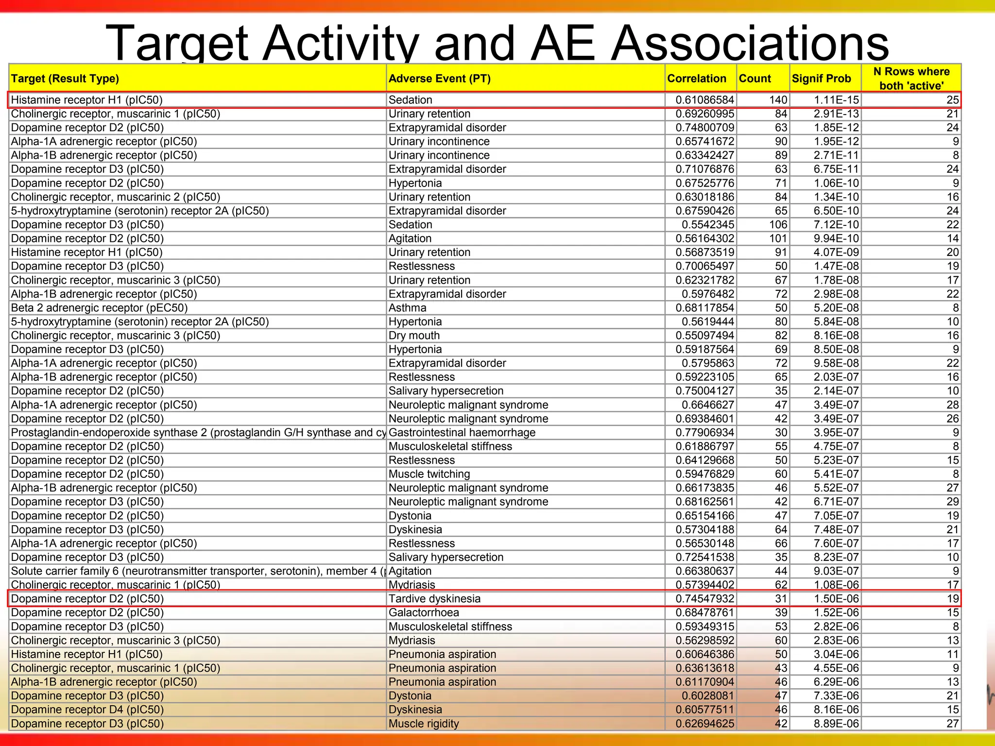 Other liabilities well represented by assays in our portfolio: Histamine H1antihistaminesSleep-ezeAstelinClaritinComtrex/ContactAllegra