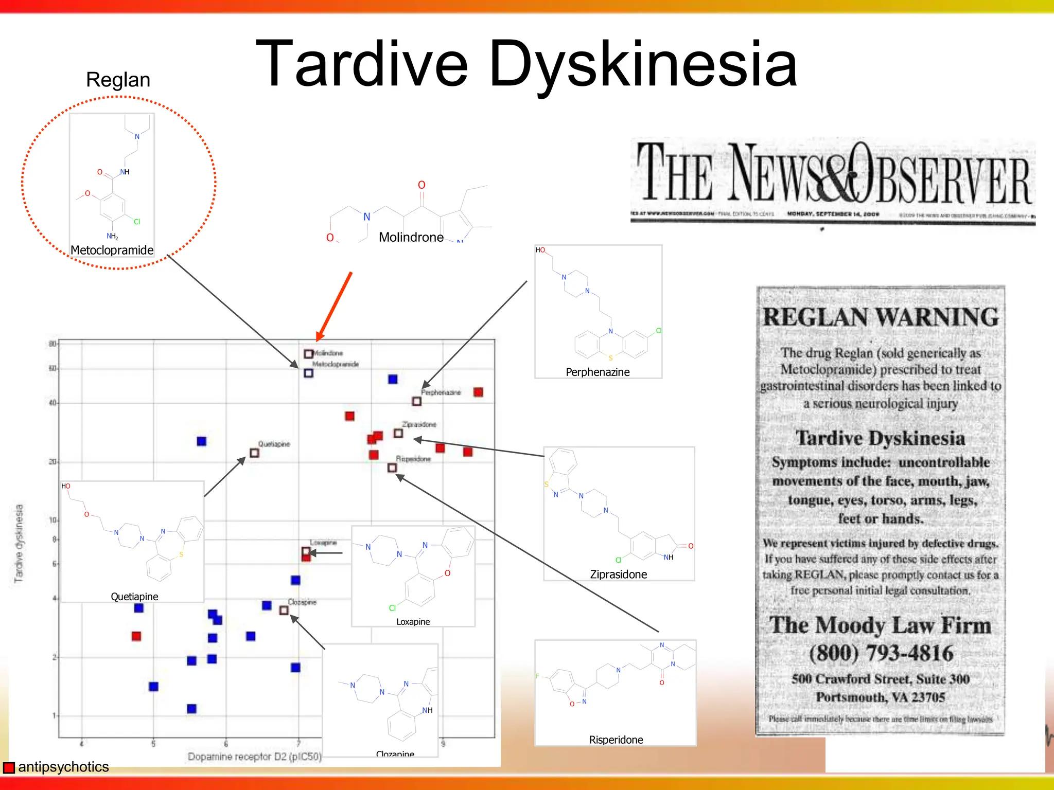 AcknowledgementsNancy Yuen, James Bailey (co-leads) Juan Luengo		Giovanni Vitulli 		James Bailey Subhas Chakravorty	Sunny Hung		Francoise GellibertJohn Walsh		Dennis Lee 		David LivermoreSimon Semus		Stephen Pickett		Ricardo MacarronMui Cheung		Rick Cousins		Gordon Dear	Jakob Busch-Petersen	Robin Cregan		Graham SimpsonIan Churcher		Laurie Bayon		Katherine WiddowsonDeanna Frey		Ceara Rea		Chris N. JohnsonDarren Green					Dave Morris   Phase Forward-/Lincoln Technologies: Mohammad Al-Ansari, David Fram 