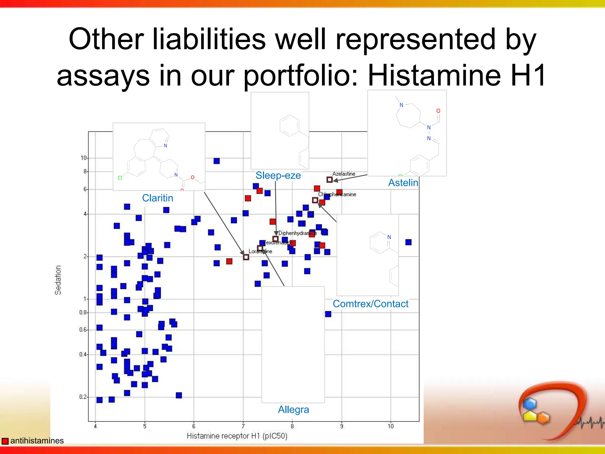 Supplementary information 