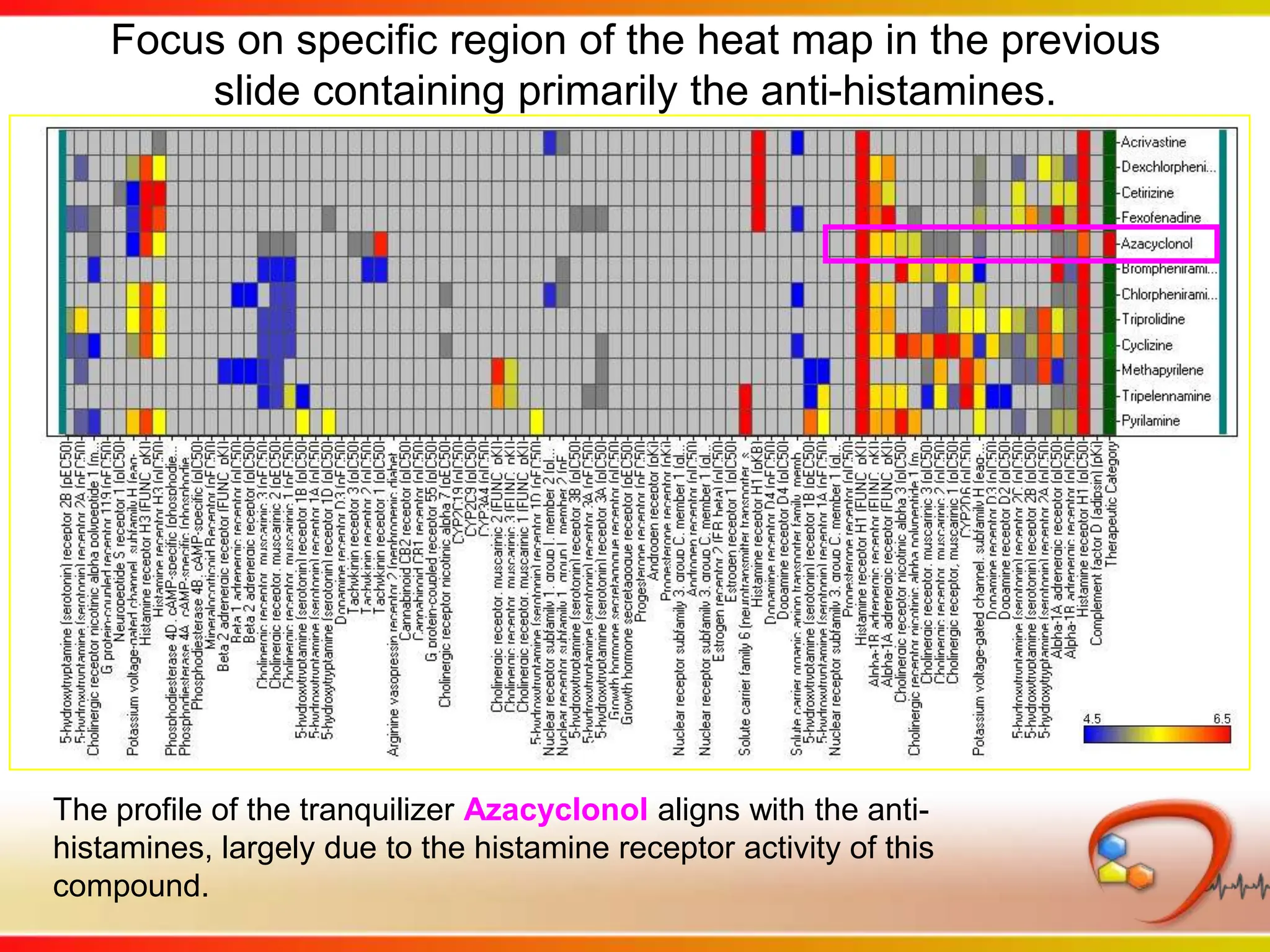 Profiles of anti-psychotic drugs, grouped by therapeutic class, to enable study of the data profiles in the classATA = AtypicalT = TypicalThe compounds which have a weight gain side effect exhibit the pattern of muscarinic activity.