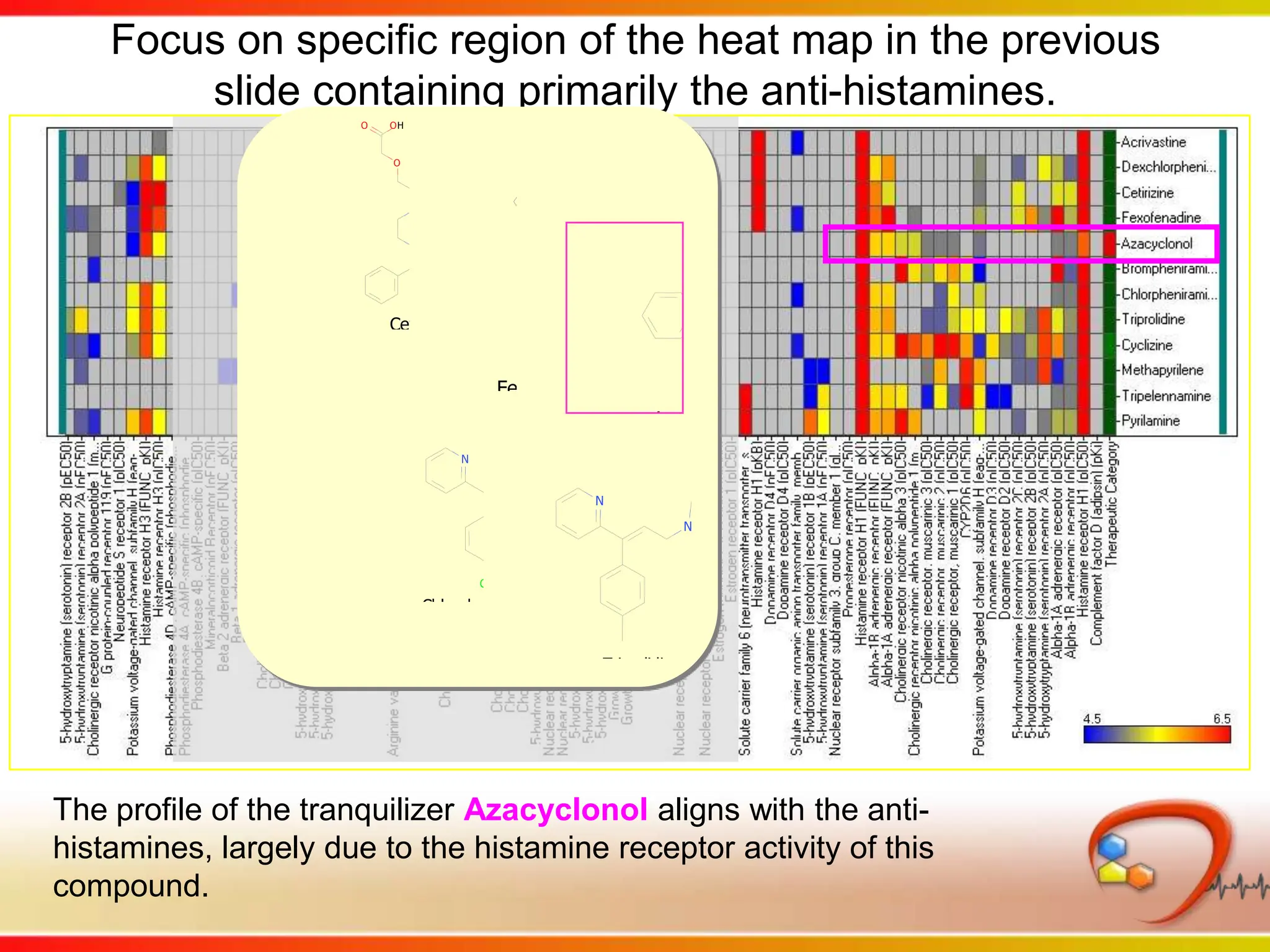Profiles of anti-psychotic drugs, grouped by therapeutic class, to enable study of the data profiles in the classATA = AtypicalT = Typical
