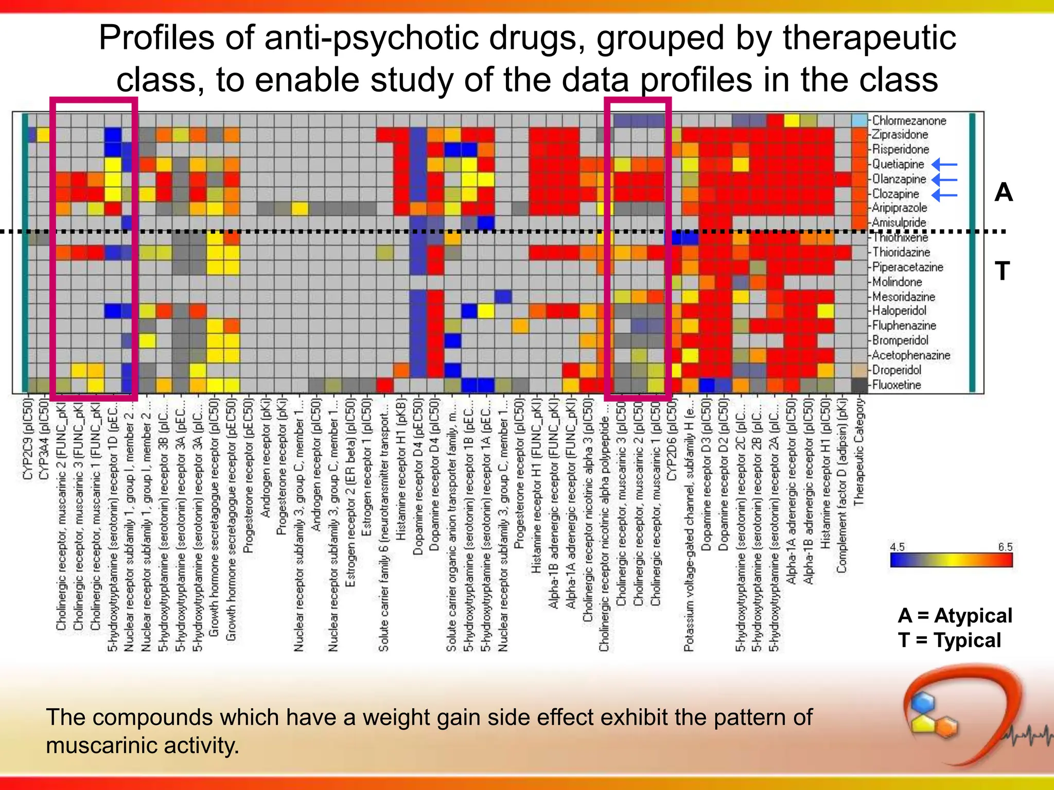 Literature evidence that links some anti-psychotic drugs with metabolic disturbances