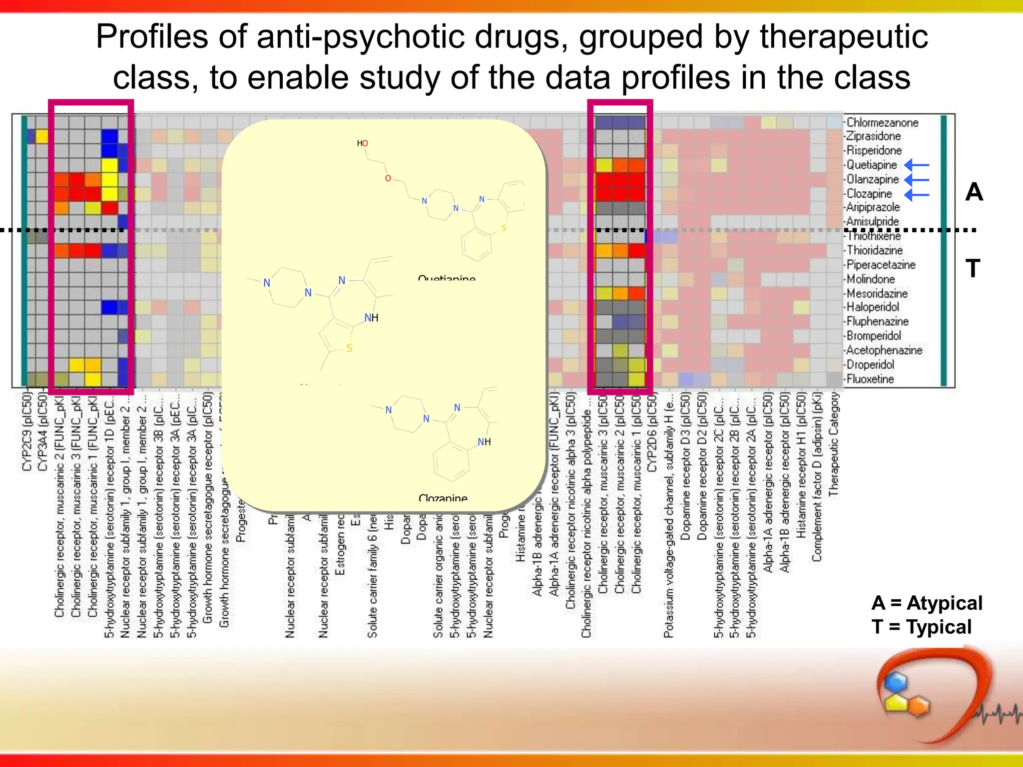Interpretation of MGPS Parameters
