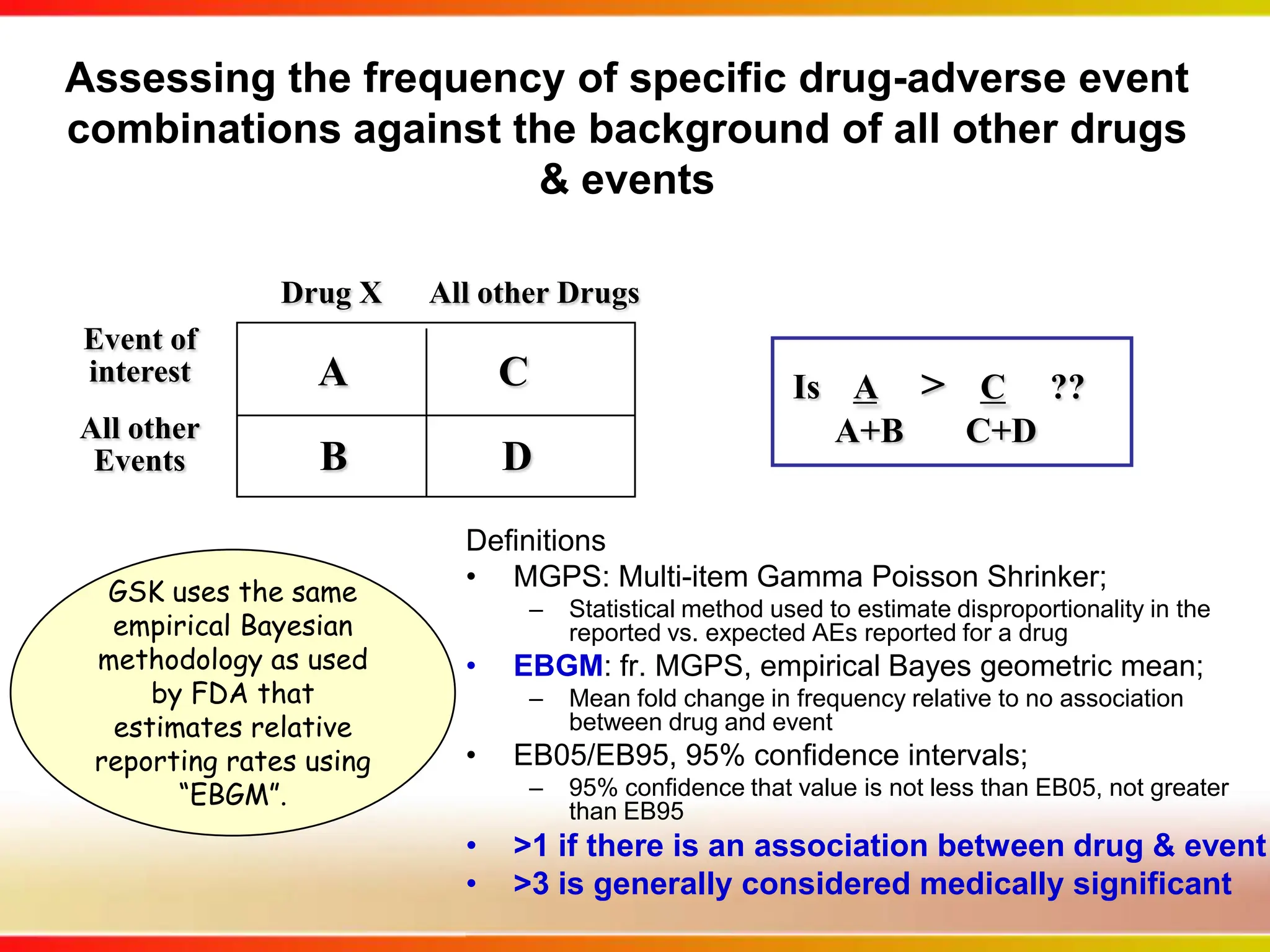 Are there examples of an adverse event with a known target association?..and does the EBGM compare reasonably to the target activity?