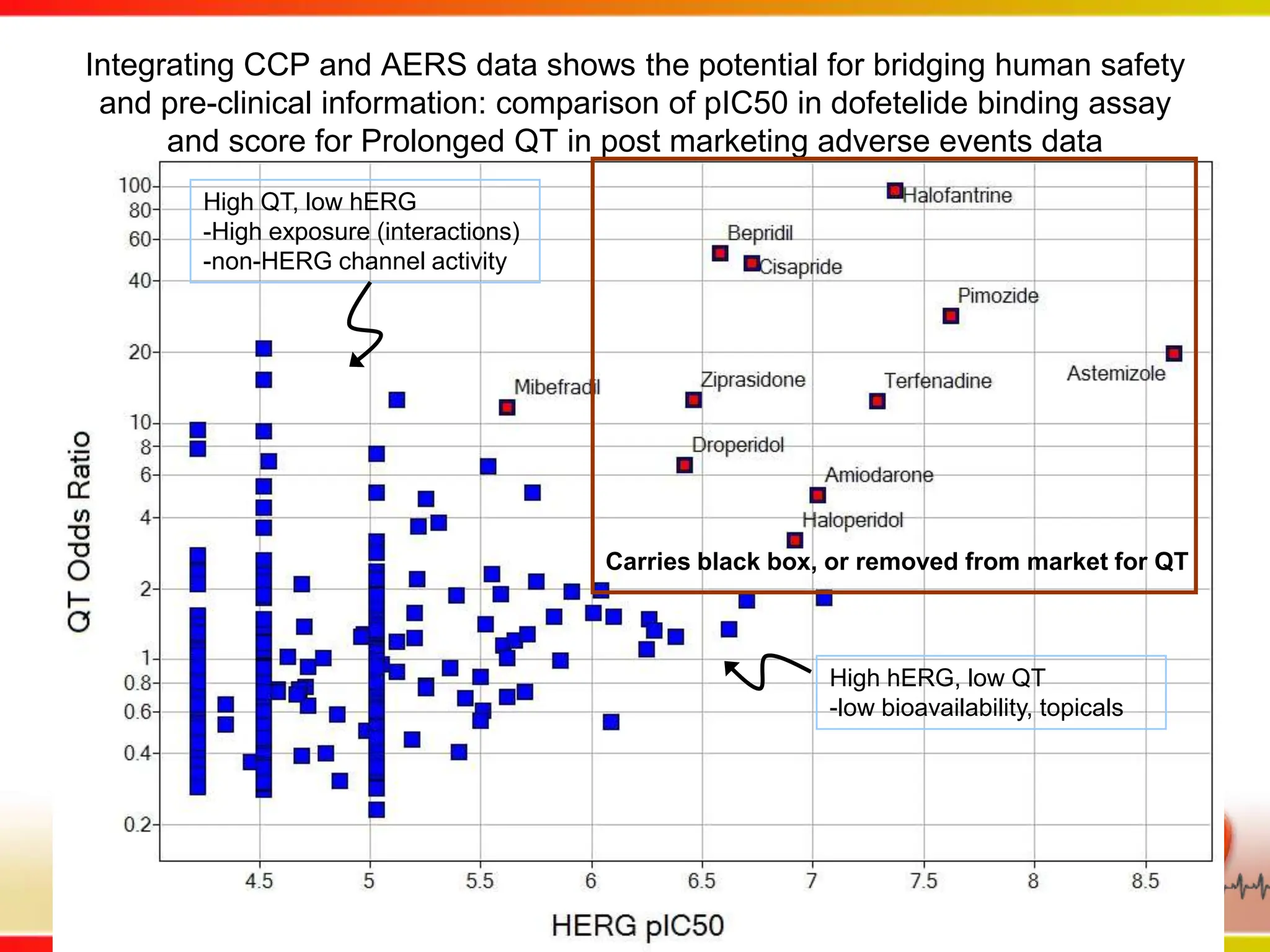 Vanderwall cheminformatics Drexel Part 2