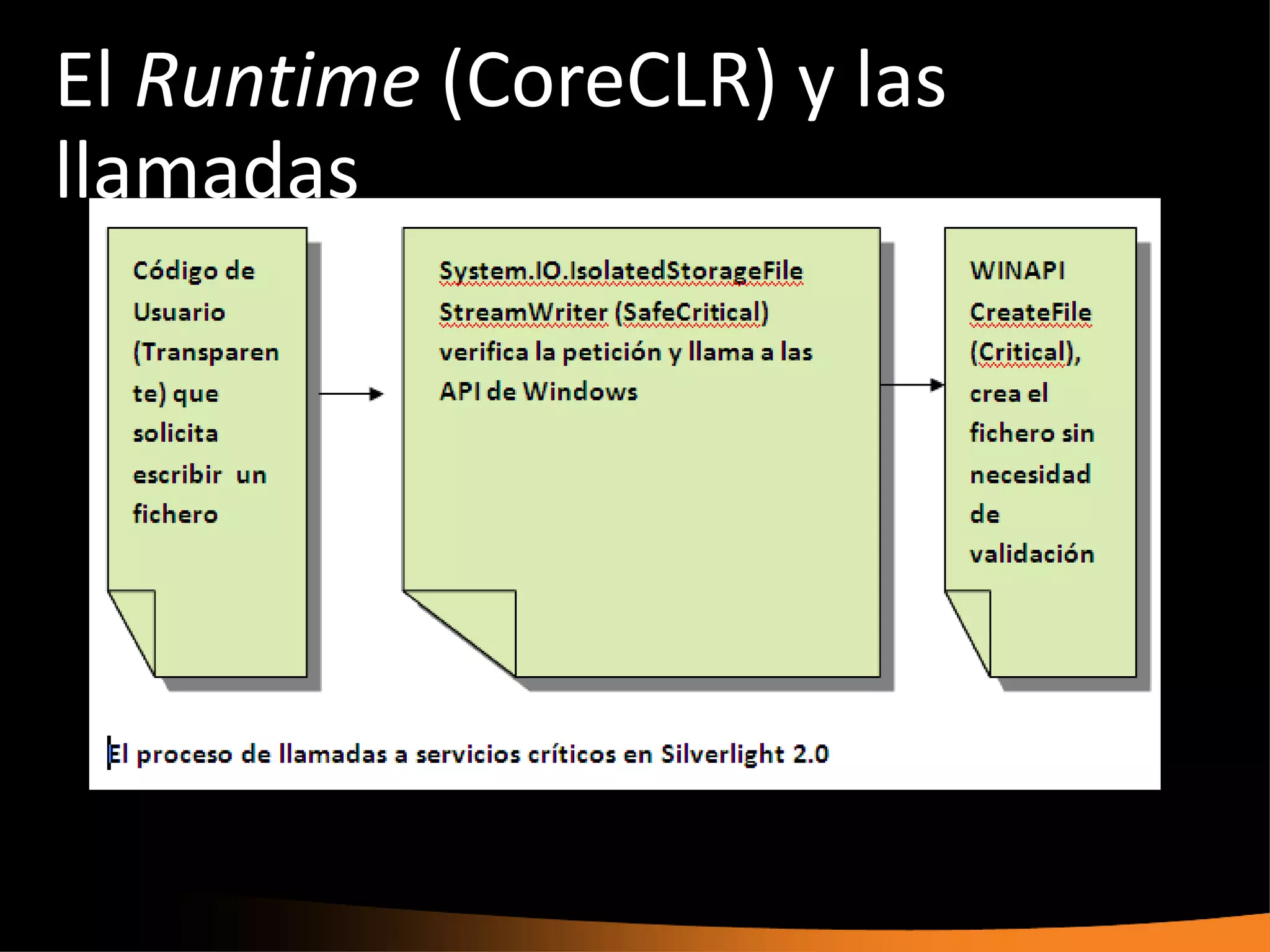 El Runtime (CoreCLR) y las
llamadas
 