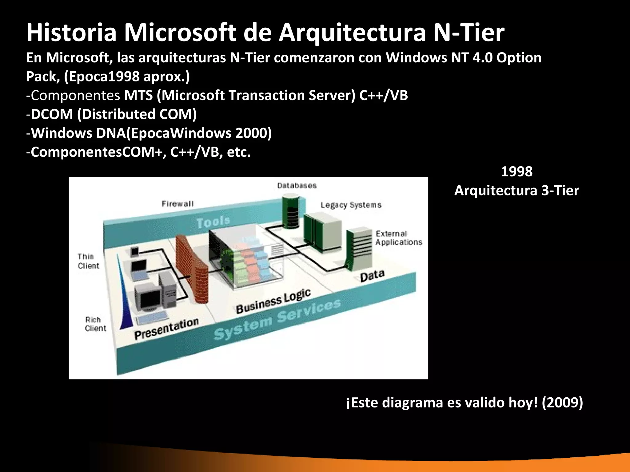 Historia Microsoft de Arquitectura N-Tier
En Microsoft, las arquitecturas N-Tier comenzaron con Windows NT 4.0 Option
Pack, (Epoca1998 aprox.)
-Componentes MTS (Microsoft Transaction Server) C++/VB
-DCOM (Distributed COM)
-Windows DNA(EpocaWindows 2000)
-ComponentesCOM+, C++/VB, etc.
                                                                     1998
                                                              Arquitectura 3-Tier




                                              ¡Este diagrama es valido hoy! (2009)
 